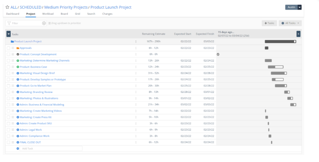 liquidplanner dashboard of tasks