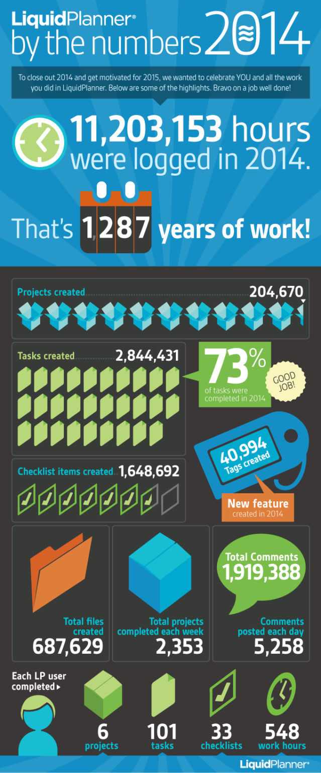 Check out your productivity!