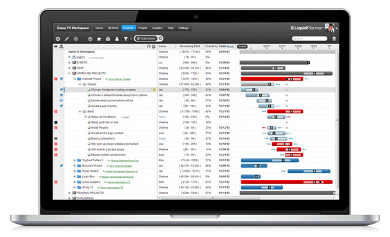 priority-based scheduling | LiquidPlanner