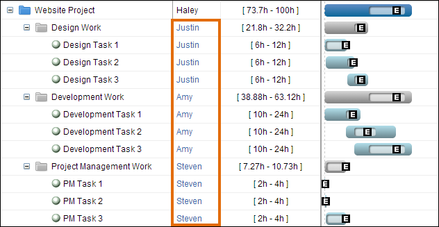 Project costing--inviting team members