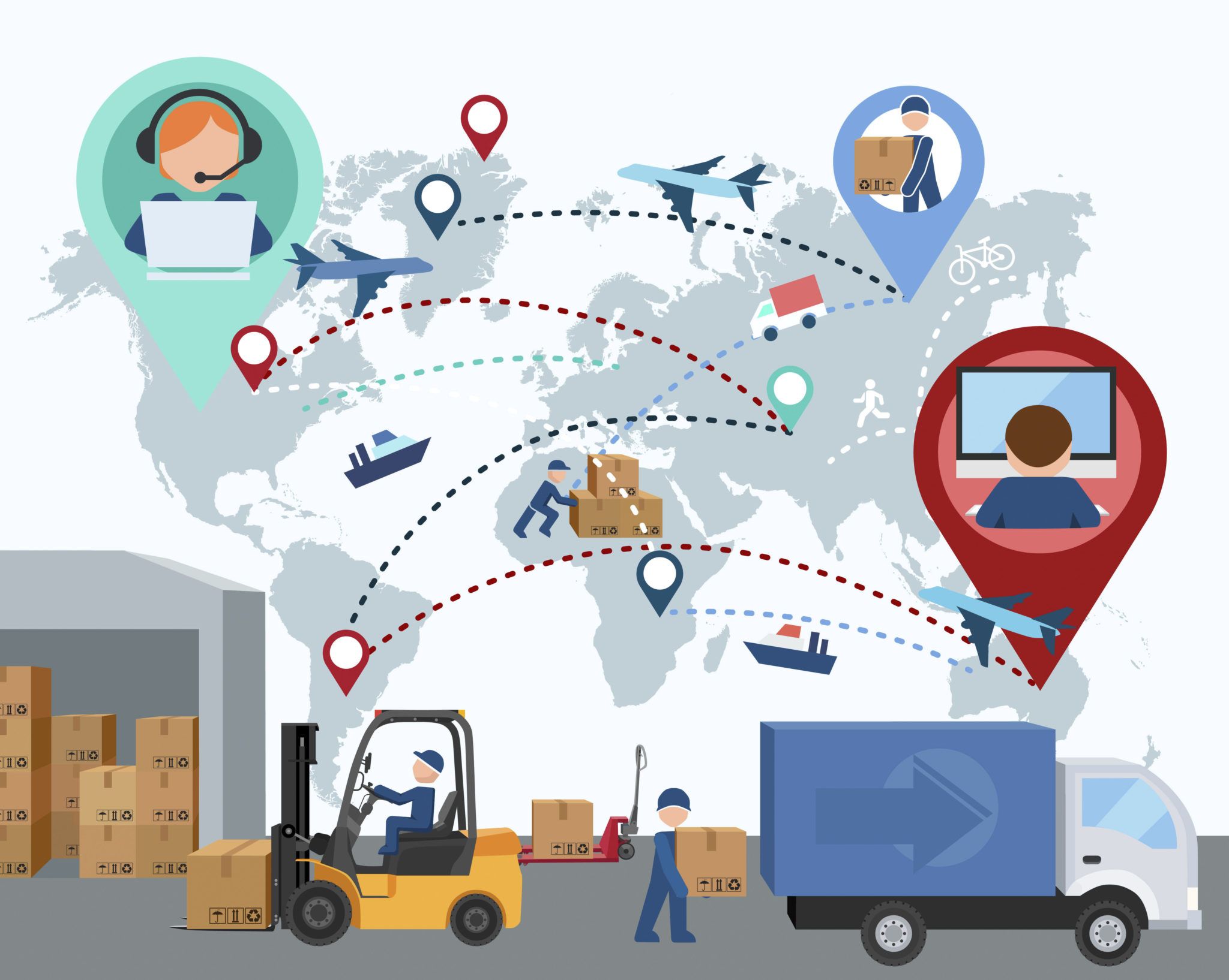 supply chain software