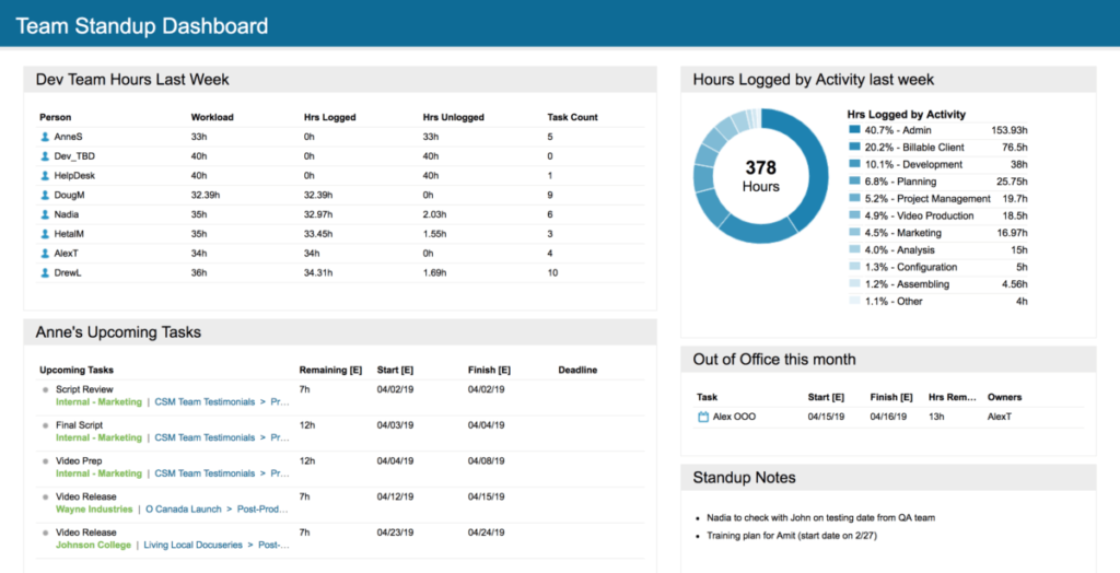 Adopting LiquidPlanner Practices