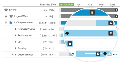 priority_lp vs task management