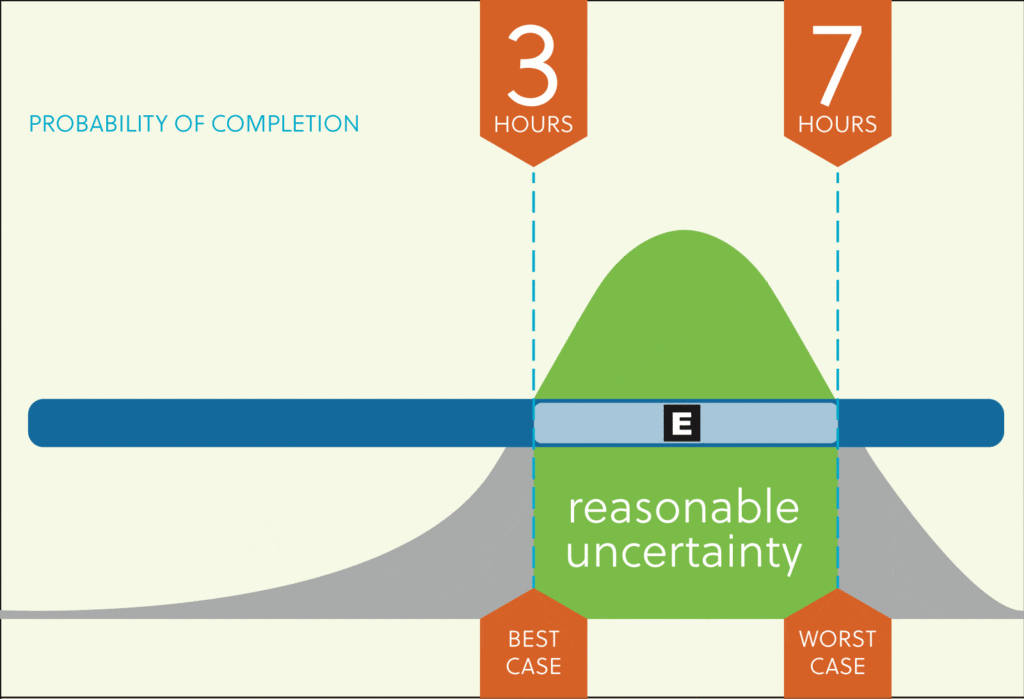 ranged estimations project | LIquidPlanner