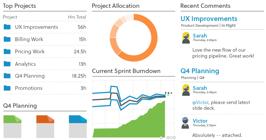 LiquidPlanner Dashboards