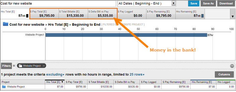 Project cost--money in the bank.