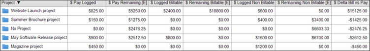 rate sheet