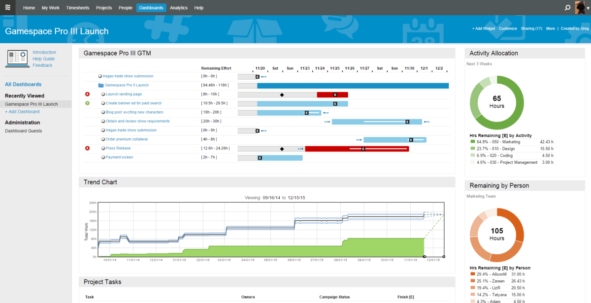 11-19-2015 4-12-53 PM - Full Dashboard View - PV