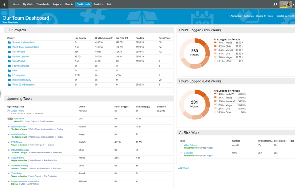 2 Team Dashboard