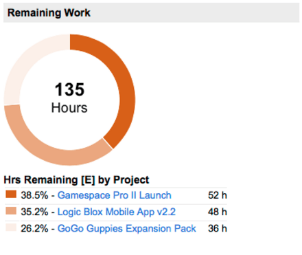 track yoir time with liquidplanner