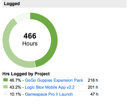 time tracking with liquidplanner
