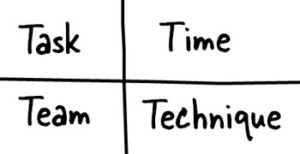 5 Laws Of Project Management 1