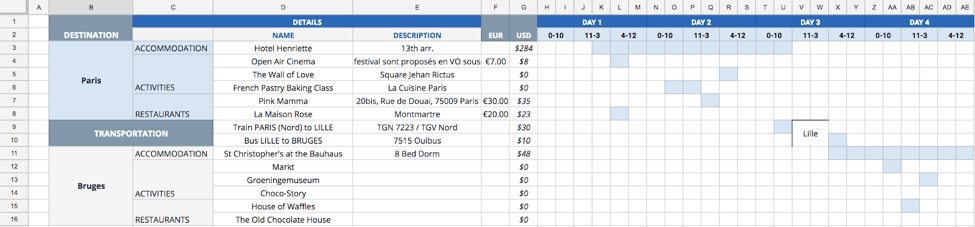 trip planning project