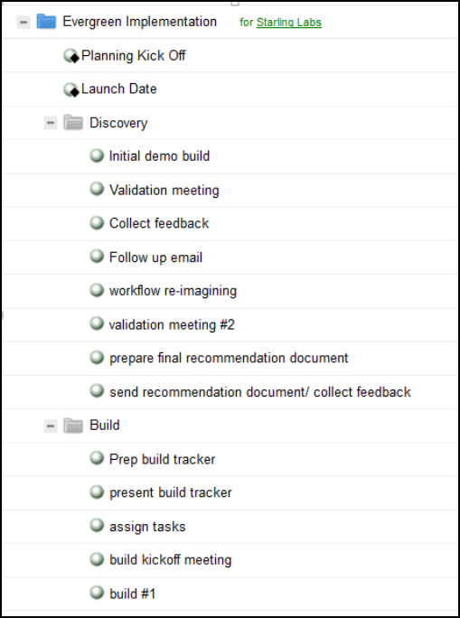 Project budget
