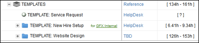 Project budget