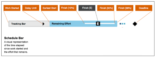 Gantt 2