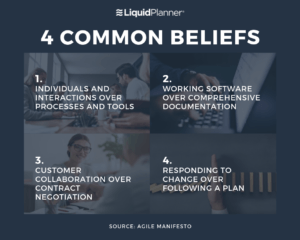 Agile Beliefs