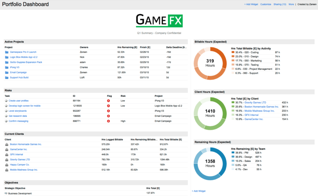 Portfolio dashboards