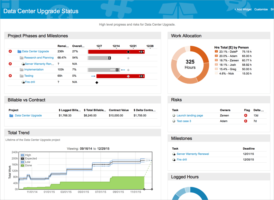 Project-Status-Dashboard