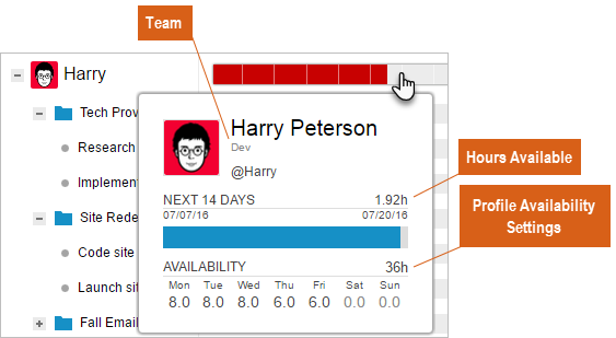 Project Workload resource hover
