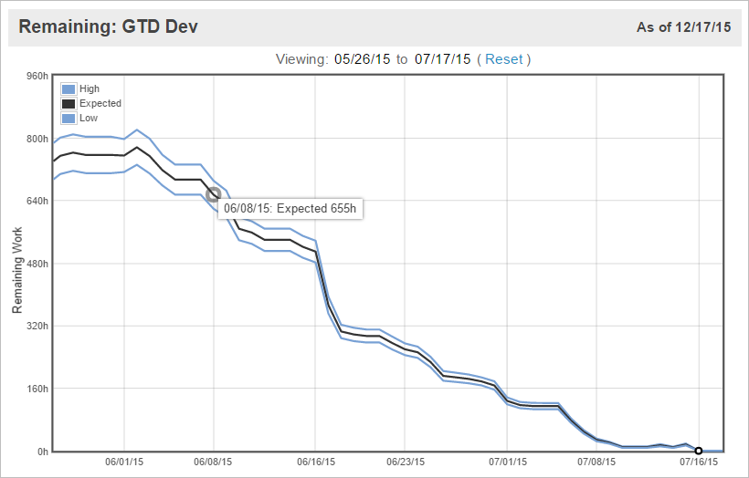 View a larger version of the Remaining Trend image Remaining Trend with narrowing uncertainty