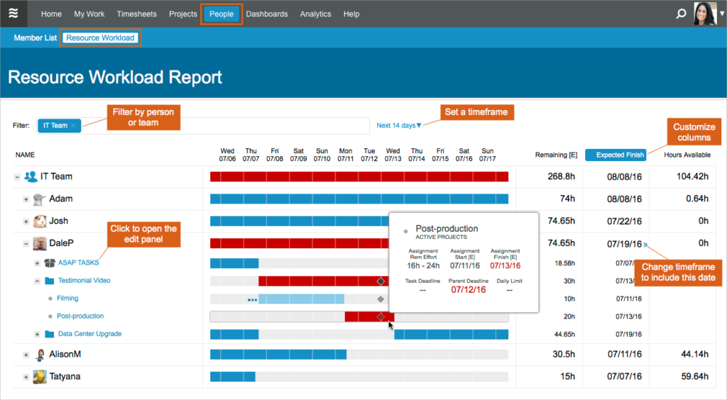 Resource management Workload report