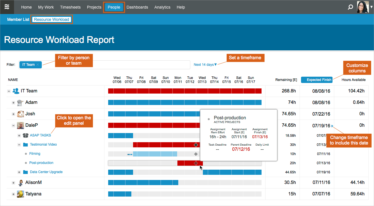 Resource Workload Report