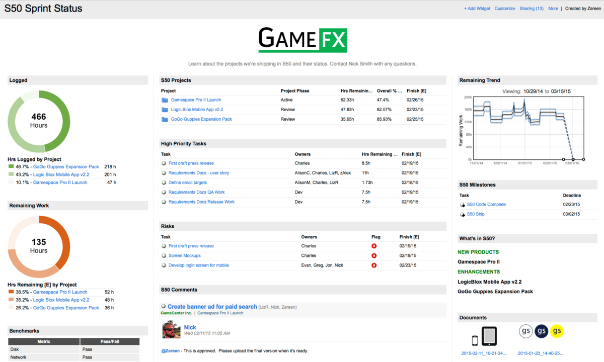 status dashboards
