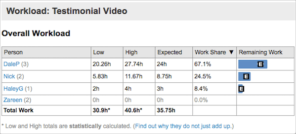 workload report