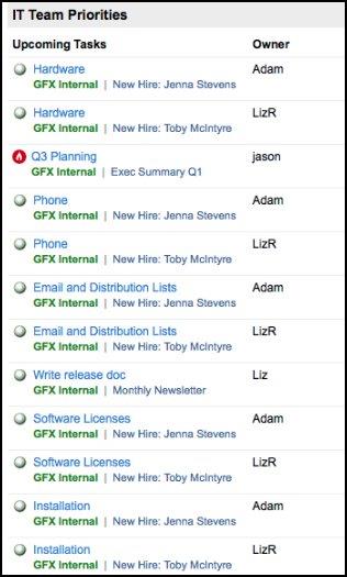 Upcoming tasks