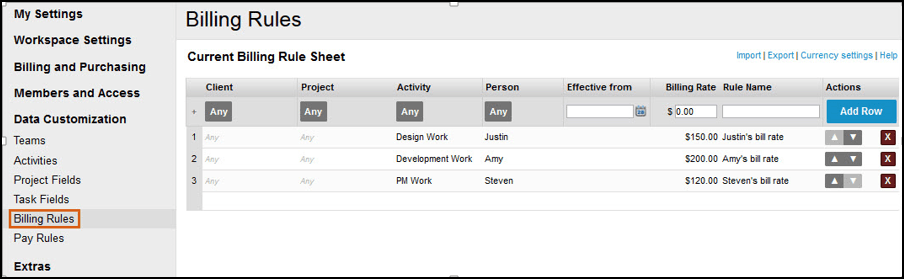 Project budget