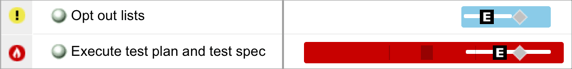 data risk 5
