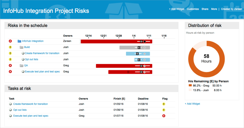 data risk 7