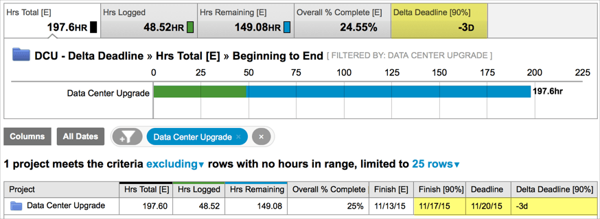 liquidplanner data to find risk