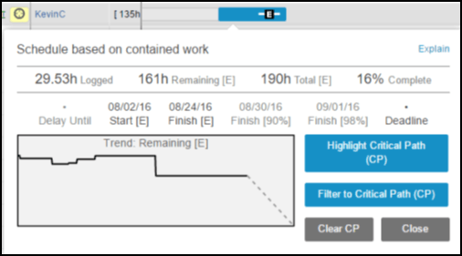 gantt 4