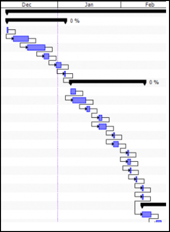 gantt 5
