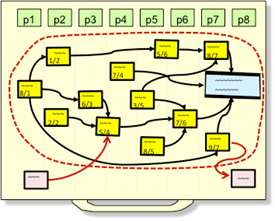 project manager milestone plan