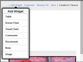 dashboards widgets