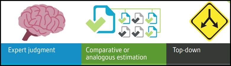 ad hoc research projects Project risk matrix