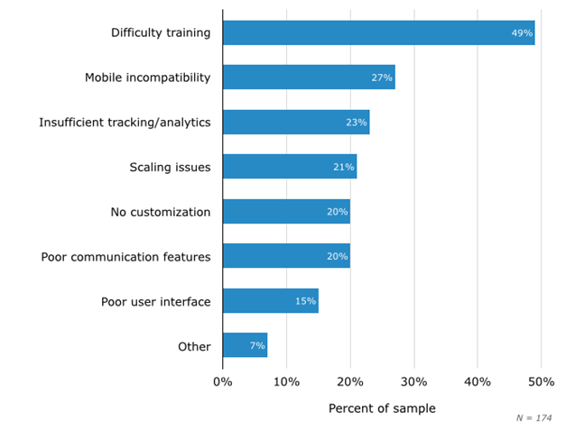 user assessment chart