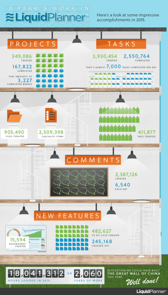 how much work got done in LiquidPlanner