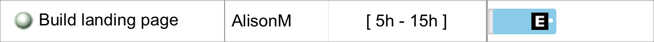 liquidplanner project data performace