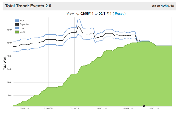 perform over time_6