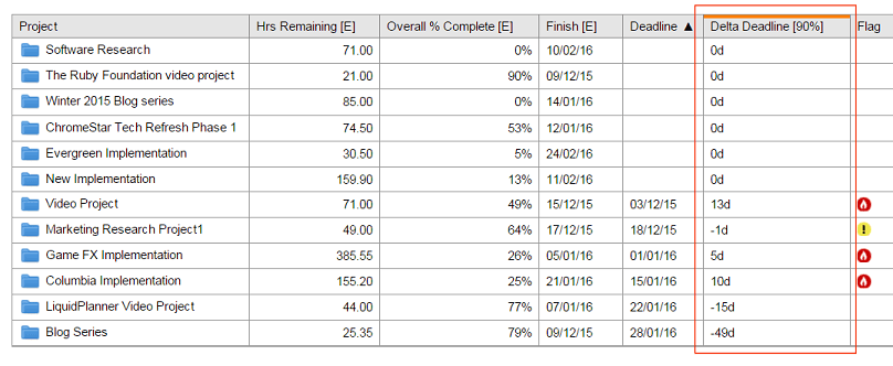 project schedule sheet example