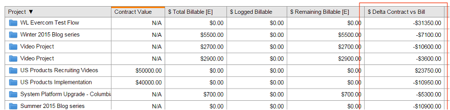 project budget sheet classic liquidplanner