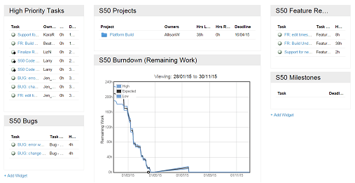 project dashboards with chart