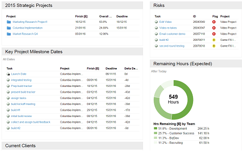 project dashboards