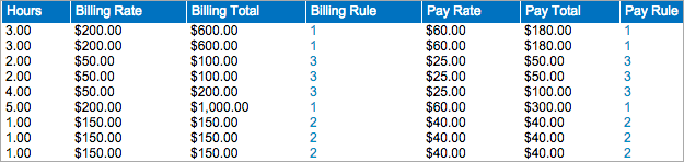 ratesheet