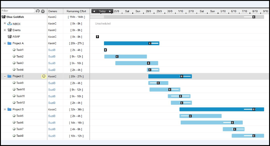 schedule projects 2