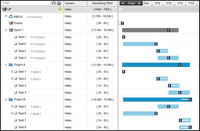 scheduling projects 4
